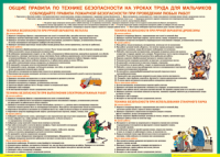 Правила безопасности на уроках труда для мальчиков 1000*1400 винил - «globural.ru» - Ижевск