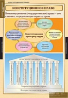 Правоведение. Конституционное право (комплект таблиц) - «globural.ru» - Ижевск