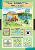 Окружающий мир 3 класс (комплект таблиц) - «globural.ru» - Ижевск