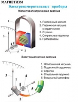 Плакаты и таблицы по физике - «globural.ru» - Ижевск