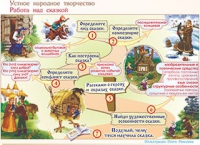 Плакаты и таблицы по чтению и начальному литературному образованию, 4 класс  - «globural.ru» - Ижевск