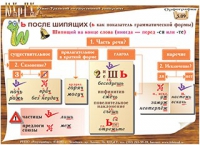 Плакаты и таблицы по русскому языку - «globural.ru» - Ижевск