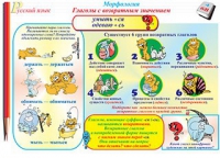 Плакаты и таблицы по русскому языку, 1–4 классы  - «globural.ru» - Ижевск
