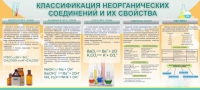 Стенд "Классификация неорганических соединений и их свойства" - «globural.ru» - Ижевск