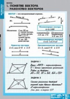 Математика Bекторы (комплект таблиц) - «globural.ru» - Ижевск