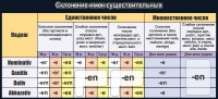 Стенд "Склонение имен существительных" - «globural.ru» - Ижевск