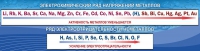 Стенд "Электрохимический ряд напряжений" - «globural.ru» - Ижевск