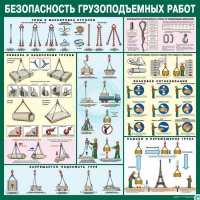 Стенд "Безопасность грузоподъемных работ" - «globural.ru» - Ижевск