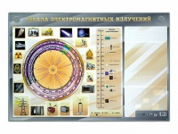 Интерактивный маркерный стенд "Шкала электромагнитных излучений" - «globural.ru» - Ижевск