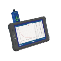 Регистратор данных PASCO SPARK LXi2 для кабинета математики - «globural.ru» - Ижевск