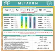 Стенд "Металлы" - «globural.ru» - Ижевск