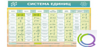 Стенд "Система единиц" - «globural.ru» - Ижевск