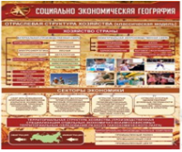 Стенд "Социально-экономическая география. Отраслевая структура хозяйства" - «globural.ru» - Ижевск
