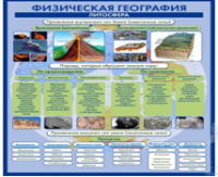 Стенд "Физическая география. Литосфера" (вариант 2) - «globural.ru» - Ижевск