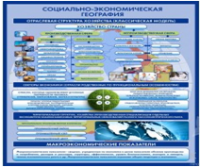 Стенд "Физическая география. Отраслевая структура" - «globural.ru» - Ижевск