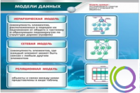 Стенд "Модели данных" - «globural.ru» - Ижевск