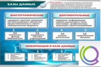 Стенд "Базы данных" - «globural.ru» - Ижевск
