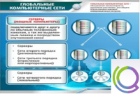 Стенд "Глобальные компьютерные сети" - «globural.ru» - Ижевск