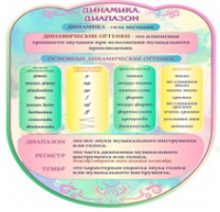 Стенд "Динамика" (вариант 2) - «globural.ru» - Ижевск
