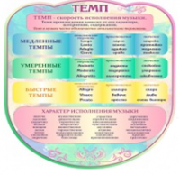Стенд "Темп" - «globural.ru» - Ижевск