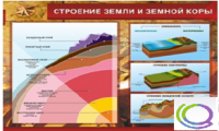 Стенд "Строение земли и земной коры" (вариант 2) - «globural.ru» - Ижевск