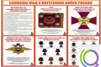 Стенд "Символы МВД и внутренних войск России" - «globural.ru» - Ижевск