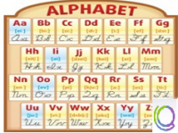 Стенд "Алфавит" - «globural.ru» - Ижевск