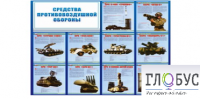 Стенд "Средства противовоздушной обороны" - «globural.ru» - Ижевск