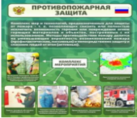 Стенд "Противопожарная защита" - «globural.ru» - Ижевск