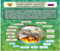 Стенд "Чрезвычайные ситуации техногенного, военного, природного характера" (вариант 2) - «globural.ru» - Ижевск
