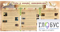 Стенд "Роды и жанры литературы" - «globural.ru» - Ижевск