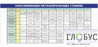 Стенд "Классификация режущих станков" - «globural.ru» - Ижевск