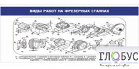 Стенд "Виды работ на фрезерных станках" - «globural.ru» - Ижевск