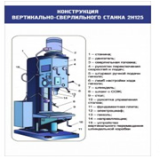 Стенд "Конструкция вертикально-сверлильного станка" - «globural.ru» - Ижевск