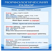 Стенд "Морфологический разбор" - «globural.ru» - Ижевск
