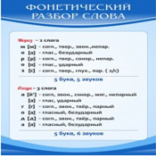Стенд "Фонетический разбор слова" - «globural.ru» - Ижевск