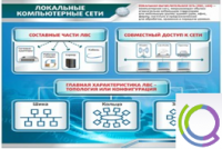 Стенд "Локальные компьютерные сети" - «globural.ru» - Ижевск