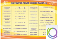 Стенд "Физические константы" - «globural.ru» - Ижевск