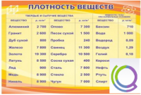 Стенд "Плотность веществ" - «globural.ru» - Ижевск