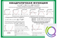 Стенд "Квадратичная функция" - «globural.ru» - Ижевск