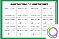Стенд "Формулы приведения" - «globural.ru» - Ижевск