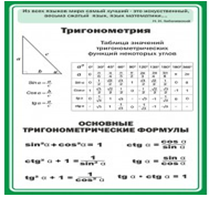 Стенд "Тригонометрия" (вариант 2) - «globural.ru» - Ижевск