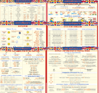 Комплект таблиц Грамматика английского языка (10 листов). 1000*1400 винил - «globural.ru» - Ижевск