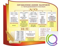 Стенд "Правописание корней с чередованием гласных" - «globural.ru» - Ижевск
