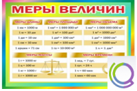 Стенд "Меры величин" - «globural.ru» - Ижевск
