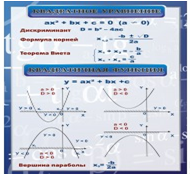 Стенд «Квадратное уравнение» (вариант 2) - «globural.ru» - Ижевск