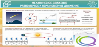 Стенд "Механическое движение" - «globural.ru» - Ижевск