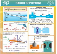 Стенд "Закон Бернулли" - «globural.ru» - Ижевск