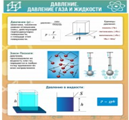 Стенд "Давление газа и жидкости" - «globural.ru» - Ижевск