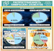 Стенд "Распространенность химических элементов" - «globural.ru» - Ижевск